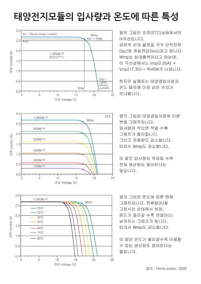 태양전지_입사량_온도에따른특성.jpg