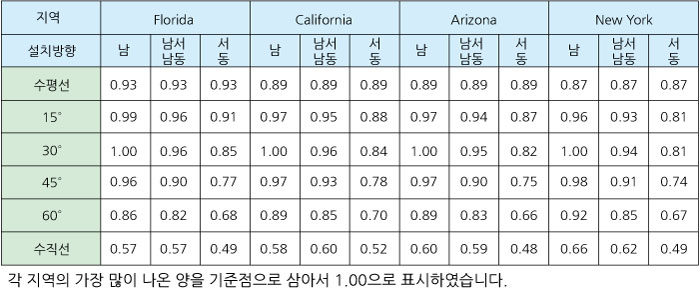 태양전지설치경사각도및방향_수정판_02.jpg