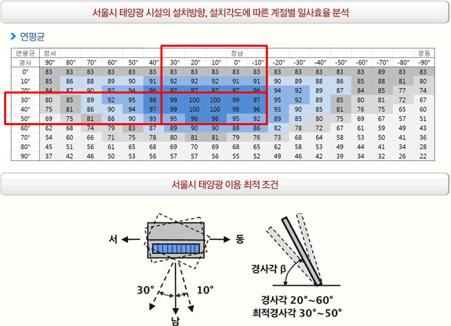 태양전지설치경사각도및방향_수정판_05.jpg