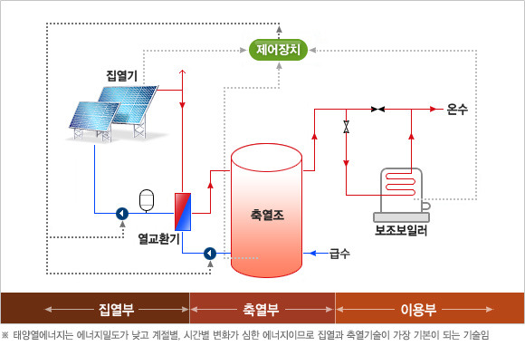 태양열발전_02.jpg