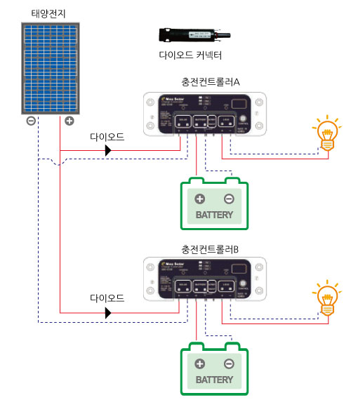 98_떨어져있는2개의배터리동시충전.jpg