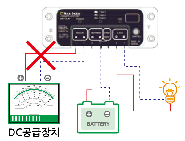 95_태양전지입력단자_DC공급장치_01.jpg