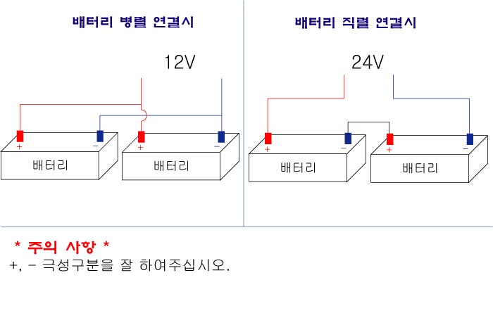 94_배터리직렬병렬.jpg