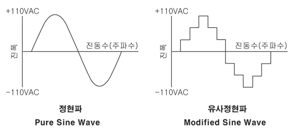 88_인버터선정_01.jpg