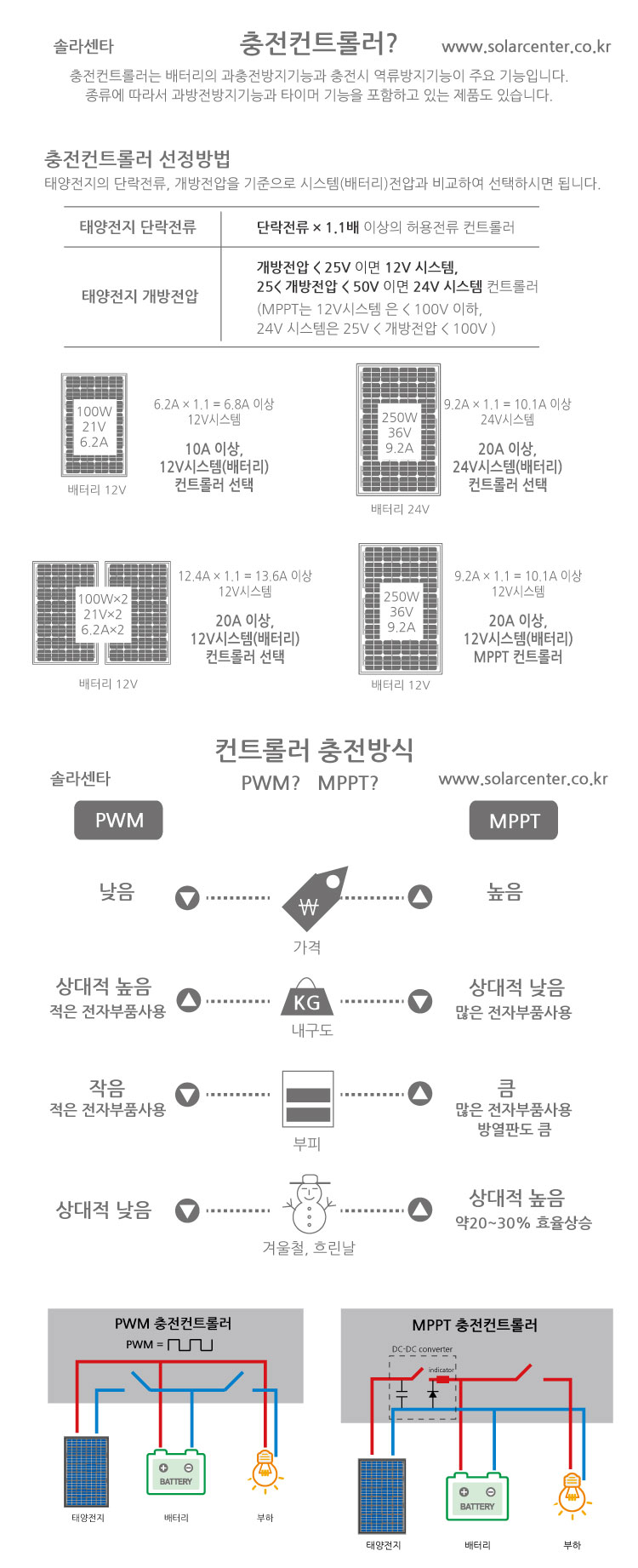 충전컨트롤러-선정방법.jpg