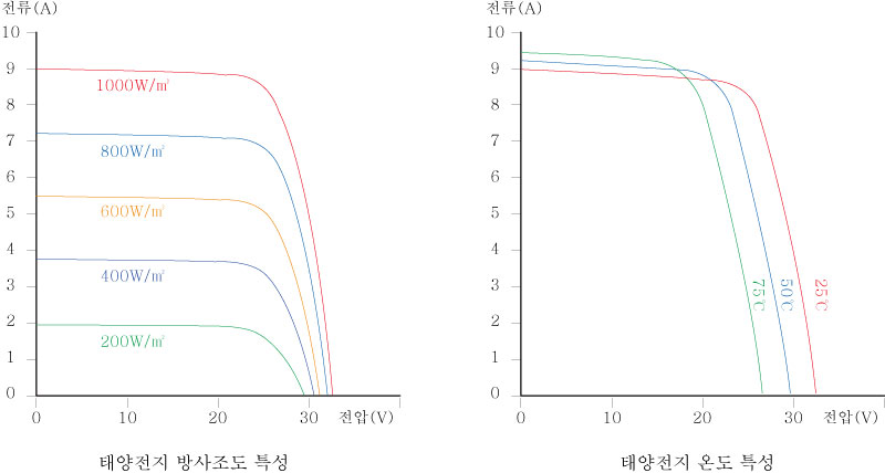 방사조도_온도.jpg