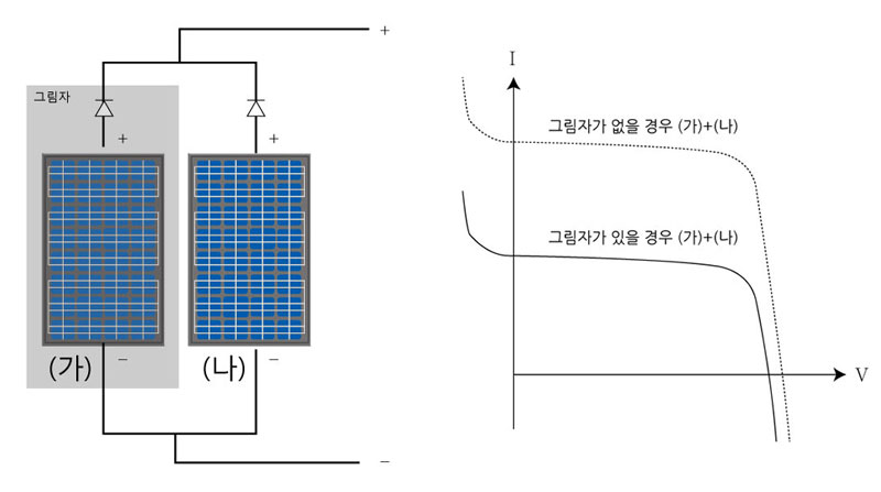 역류방지다이오드03.jpg