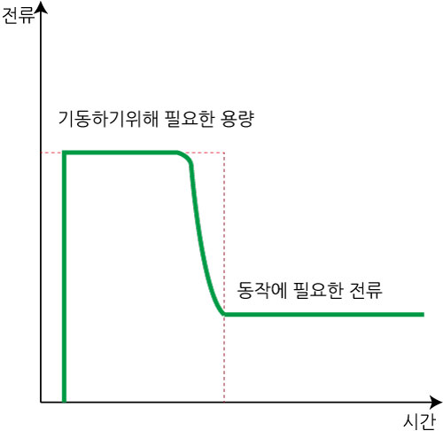 기동에필요한출력.jpg