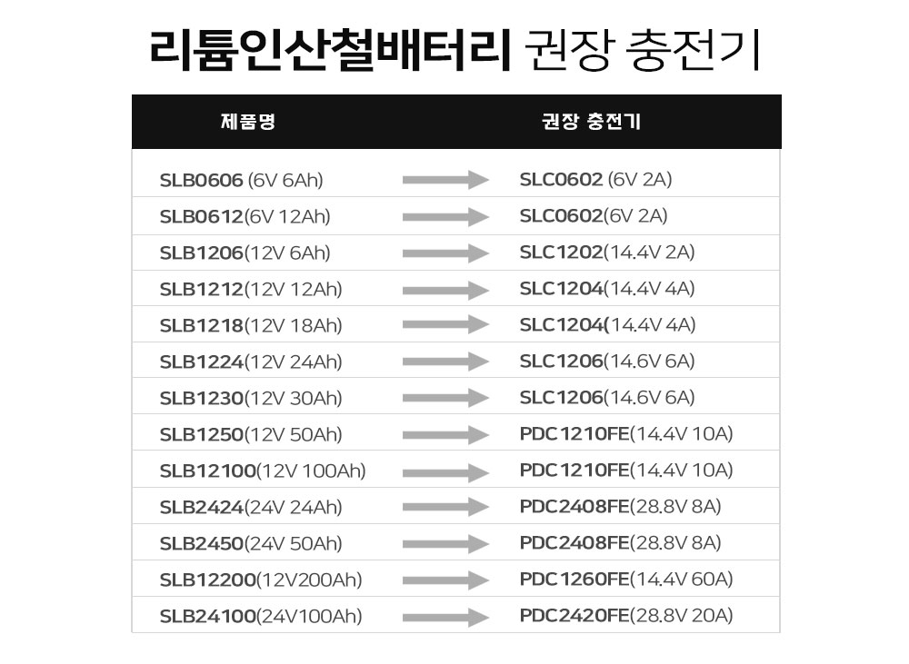 충전기-변경-사양-표.jpg