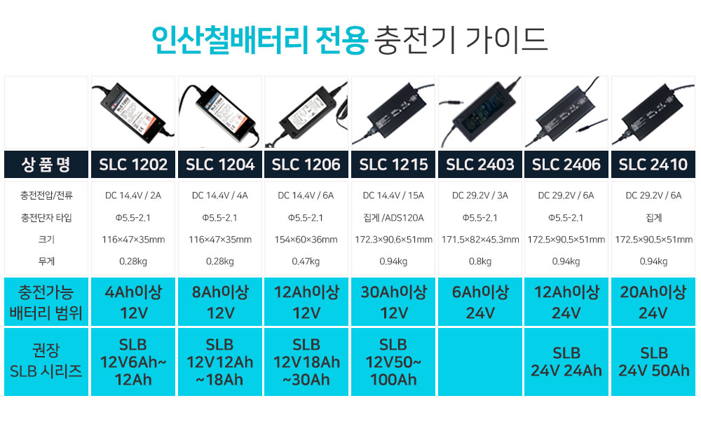 인산철배터리전용충전기가이드(배너)01.jpg