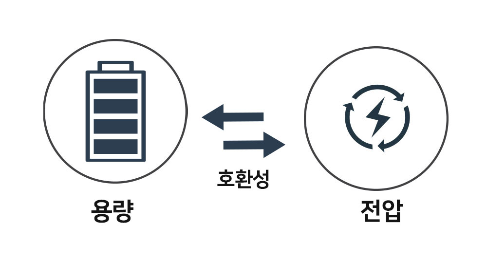 2.용량및전압호환성.jpg